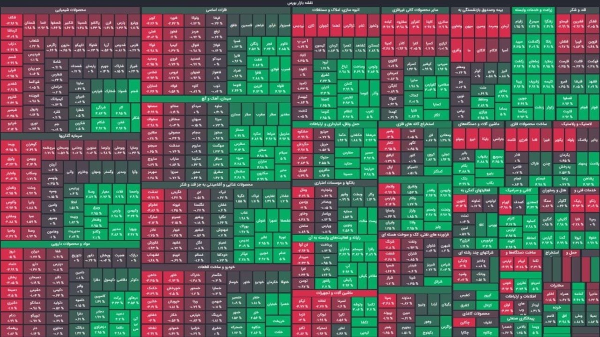 سایه سرخ کی&zwnj;یف بر سر بورس تهران