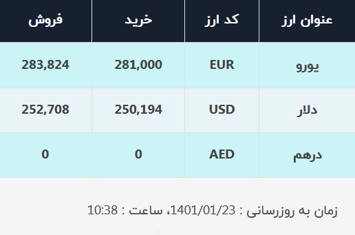 قیمت دلار در صرافیهای بانکی، امروز ۲۳ فروردین ۱۴۰۱ قیمت دلار در صرافیهای بانکی، امروز ۲۳ فروردین ۱۴۰۱