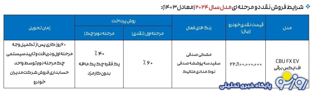 فروش فوری 2 محصول مدیران خودرو ویژه اسفند آغاز شد + قیمت فروش فوری 2 محصول مدیران خودرو ویژه اسفند آغاز شد + قیمت