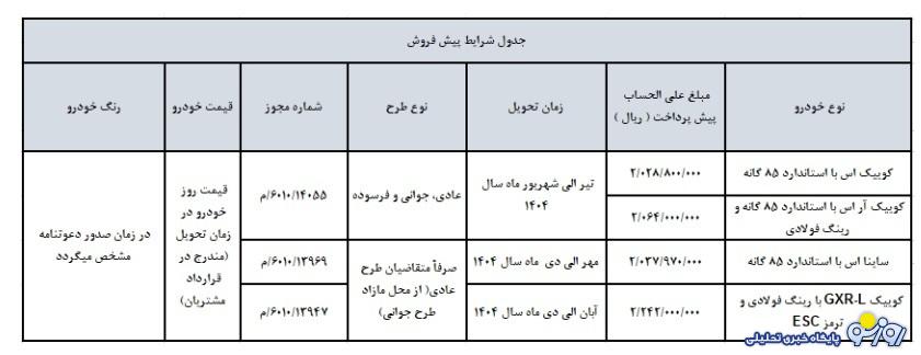 پیش فروش 4 محصول محبوب سایپا از فردا آغاز می شود+ قیمت پیش فروش 4 محصول محبوب سایپا از فردا آغاز می شود+ قیمت
