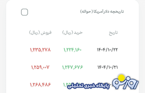 جدیدترین نرخ ارز رسمی و قیمت دلار مسافرتی جدیدترین نرخ ارز رسمی و قیمت دلار مسافرتی