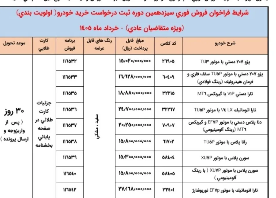 خبر مهم برای متقاضیان ایران خودرو/ نتایج قرعهکشی ایران خودرو ویژه متقاضیان عادی اعلام شد خبر مهم برای متقاضیان ایران خودرو/ نتایج قرعهکشی ایران خودرو ویژه متقاضیان عادی اعلام شد